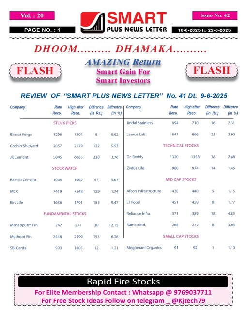 Title details for Smart Plus News Letter by Archi Finmark and Communications Limited - Available